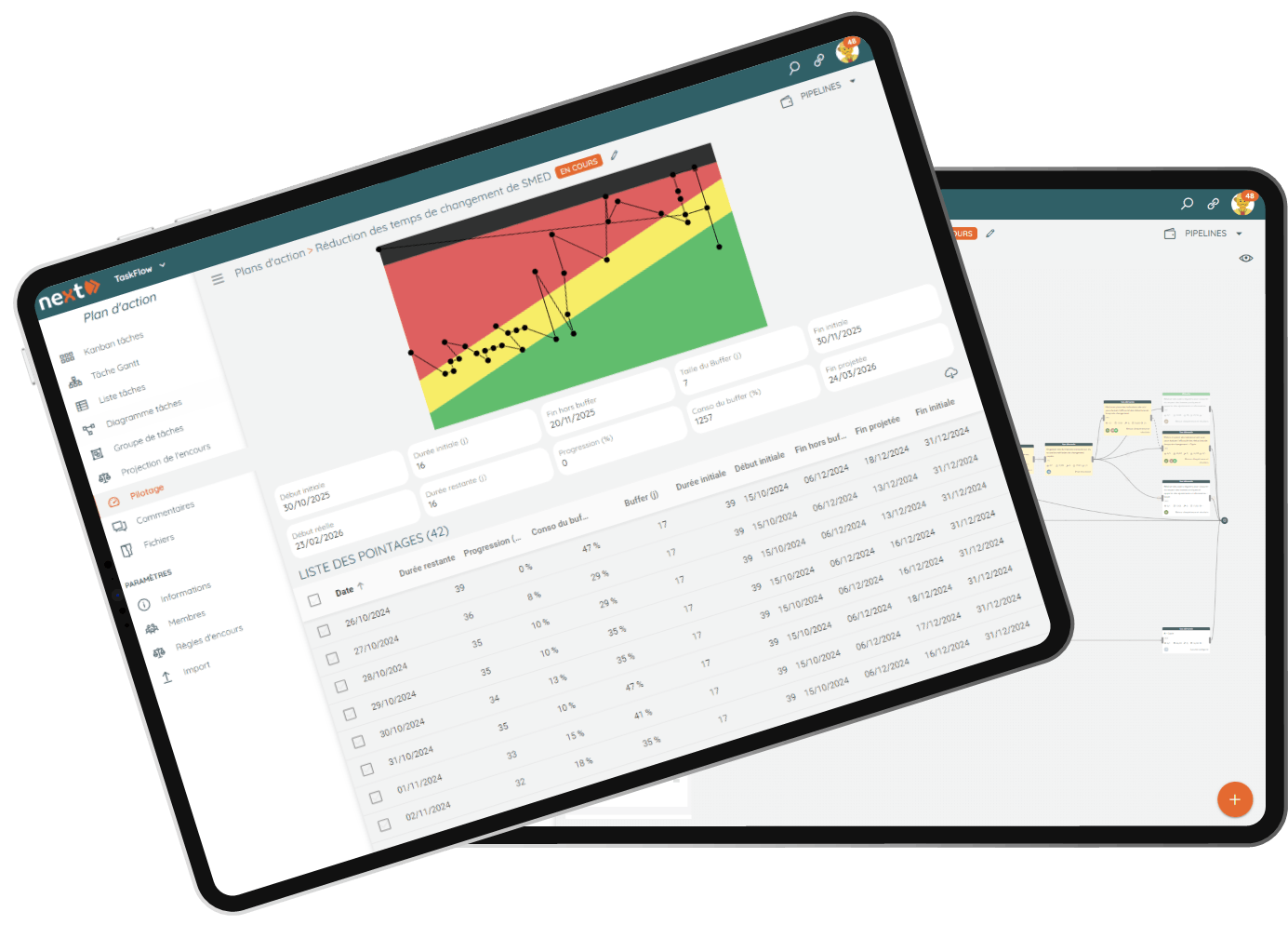 TaskFlow interface: Fever Chart, project pipeline and buffer consumption tracking